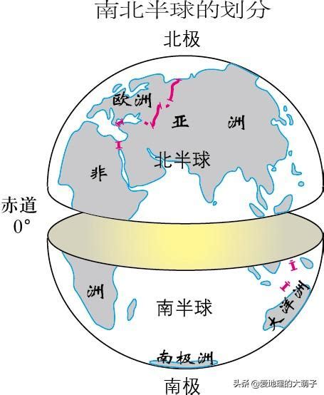 南北半球漩渦|漲知識關於南北半球漩渦方向不一樣的解析，筆者親自做實驗驗。